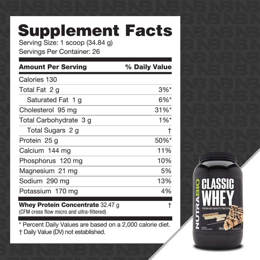 NutraBio Classic Whey ingredient panel highlights full disclosure and quality ingredients.