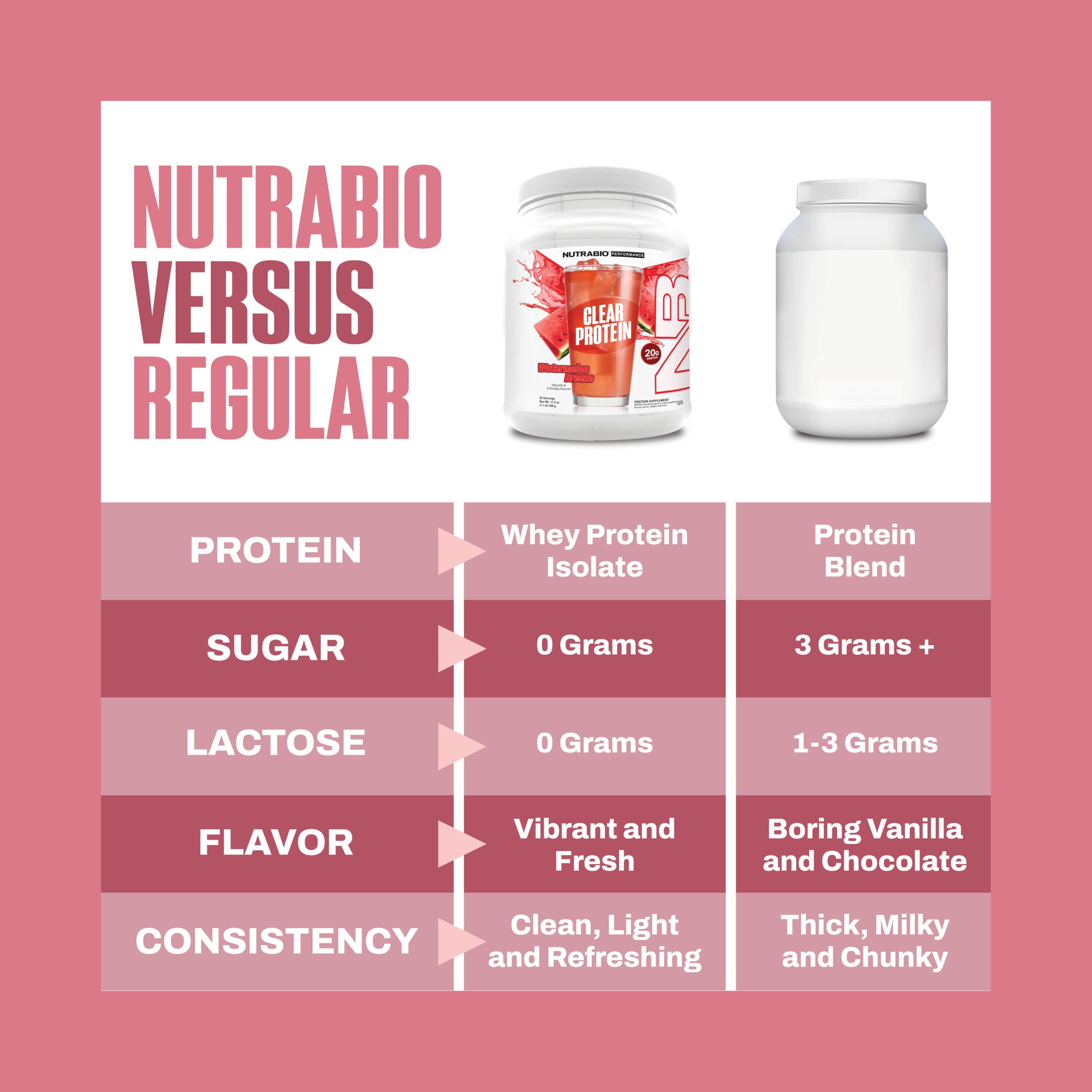 Serving with cold water, NutraBio Clear tastes light and fruit-forward after training.