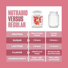 Serving with cold water, NutraBio Clear tastes light and fruit-forward after training.