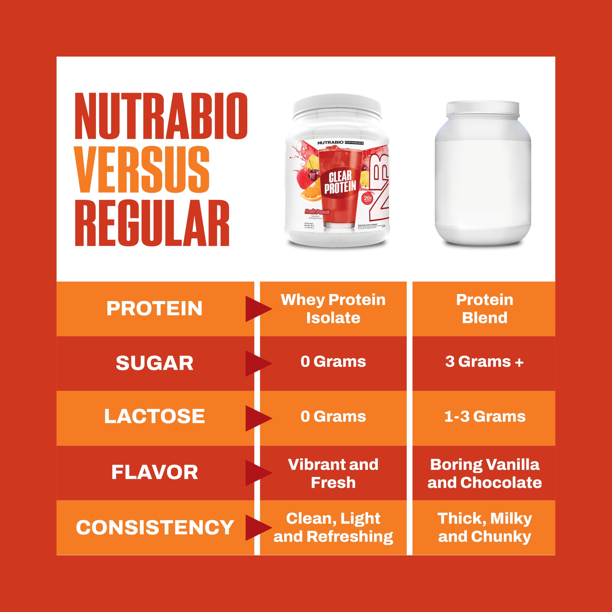 Chilled glass of NutraBio Clear Whey Fruit Punch post-workout refreshment