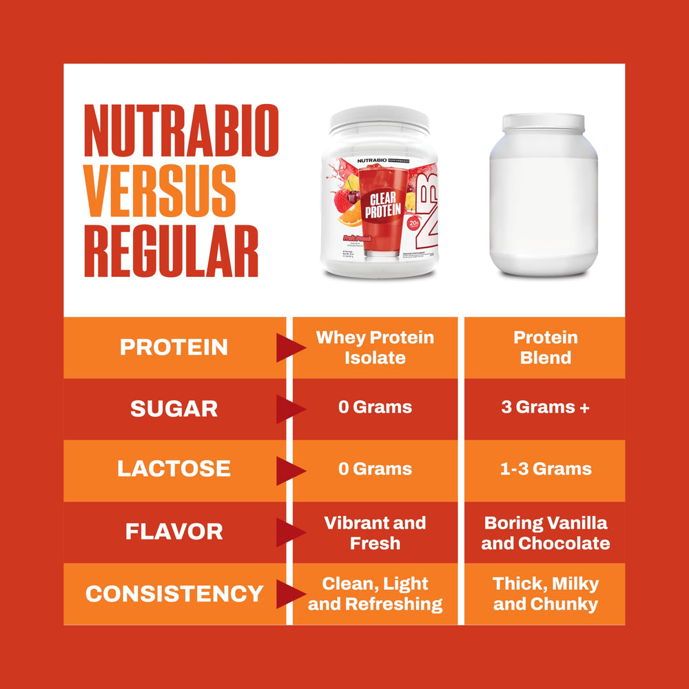 Chilled glass of NutraBio Clear Whey Fruit Punch post-workout refreshment