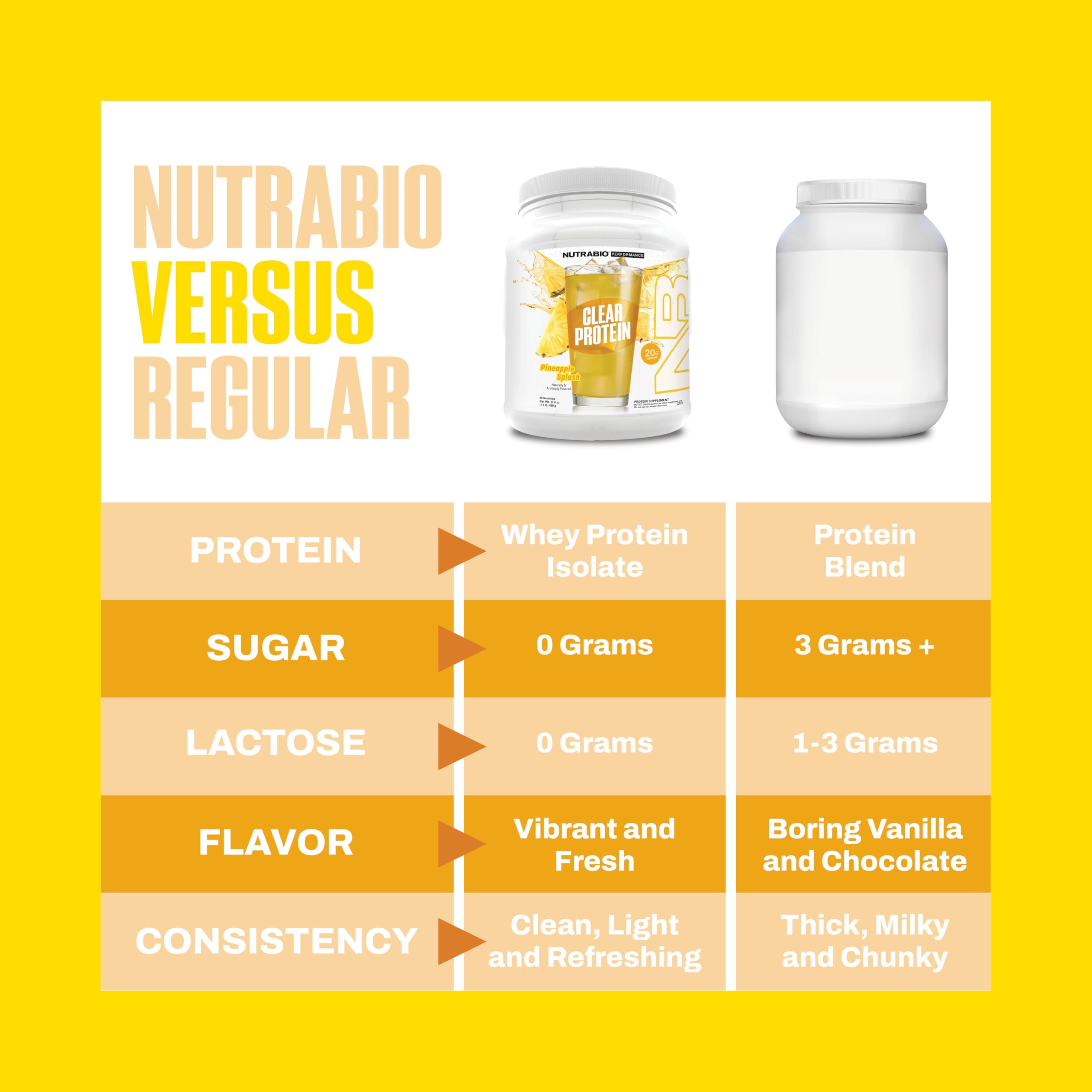 NutraBio Clear Protein Pineapple Splash glass serves a light, fruity drink ideal for daily protein intake.