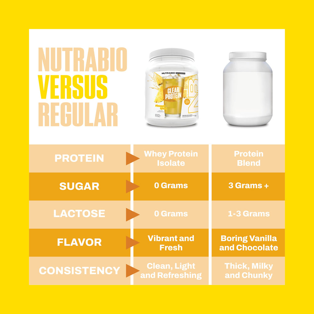 NutraBio Clear Protein Pineapple Splash glass serves a light, fruity drink ideal for daily protein intake.