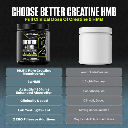 NutraBio Creatine + HMB scoop on label highlights precise dosing for workouts.