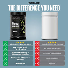 NutraBio creatine powder in shaker bottle ready to blend after training.