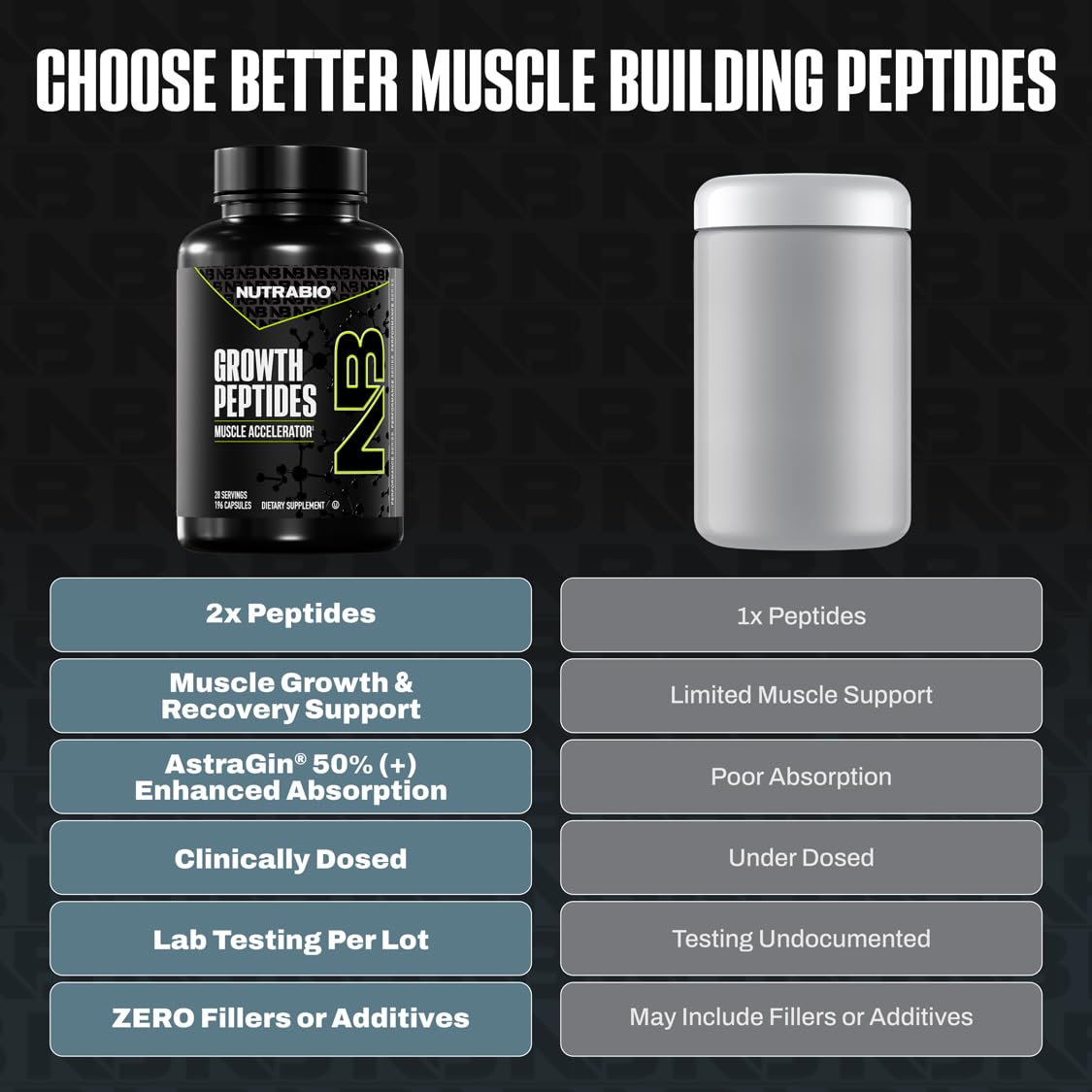 NutraBio Growth Peptides capsules close-up for convenient daily supplementation.