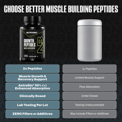 NutraBio Growth Peptides capsules close-up for convenient daily supplementation.