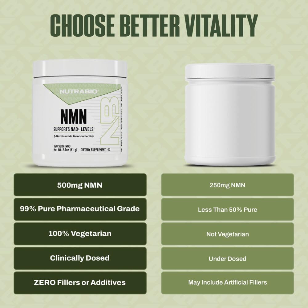 NutraBio NMN ingredients panel emphasizing purity and formulation