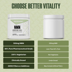 NutraBio NMN ingredients panel emphasizing purity and formulation