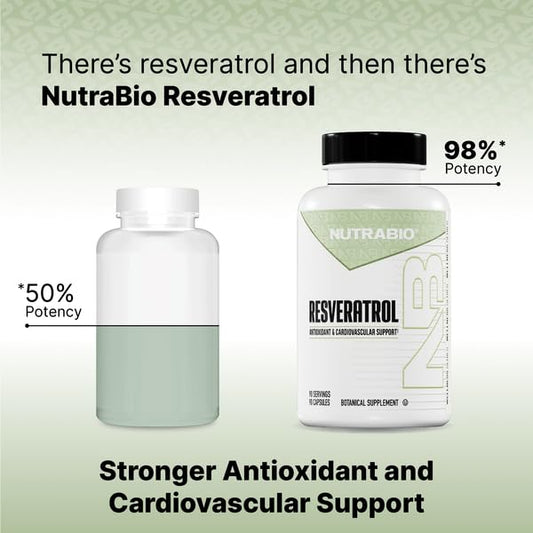 NutraBio Resveratrol bottle label closeup highlighting 98% purity.