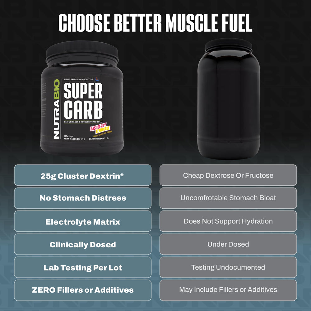 NutraBio Super Carb full label disclosure indicating no hidden ingredients.