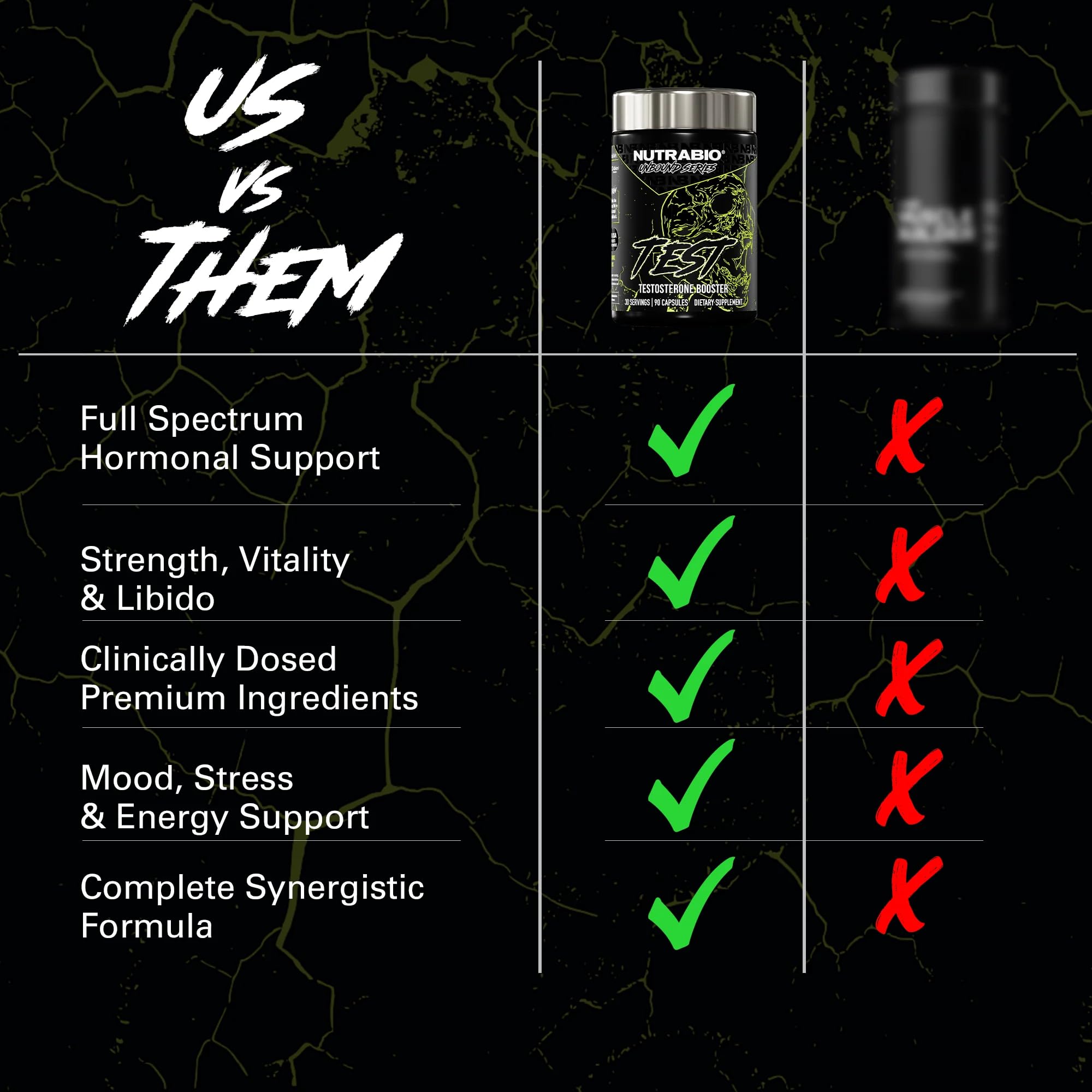 NutraBio Unbound Test ingredients panel featuring fenugreek and boron