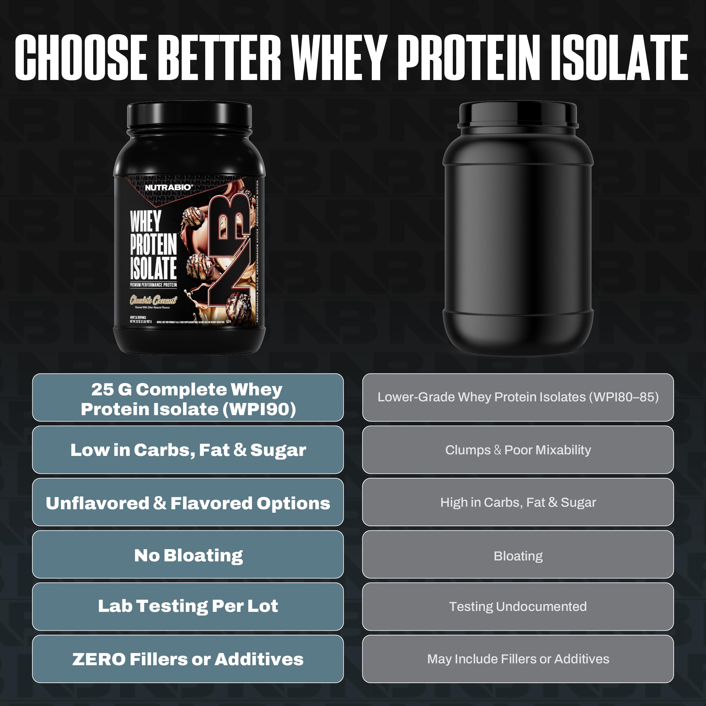 NutraBio Whey Isolate Chocolate Coconut ingredient label shows complete amino acid profile.