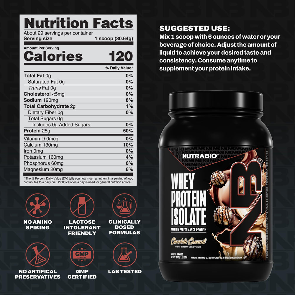 NutraBio Whey Isolate Chocolate Coconut powder in glass conveys low carb option.