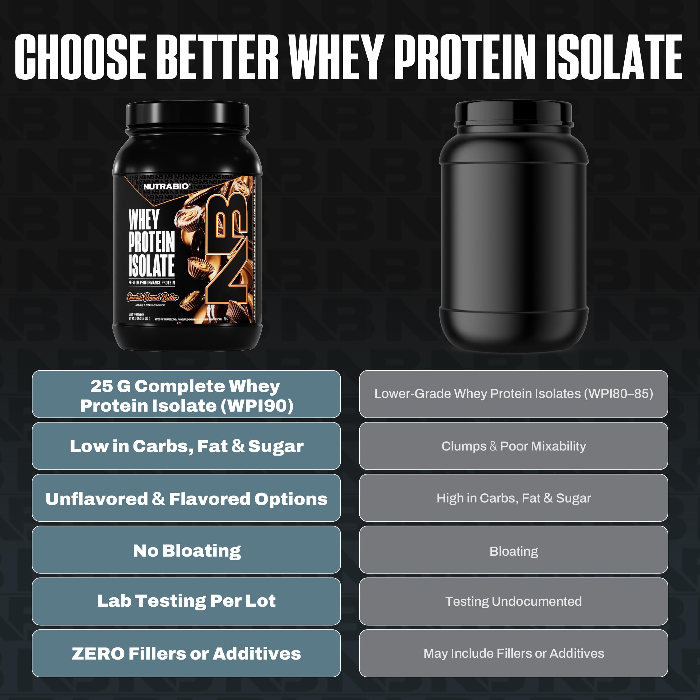 NutraBio whey isolate label emphasizing non-GMO quality and transparency