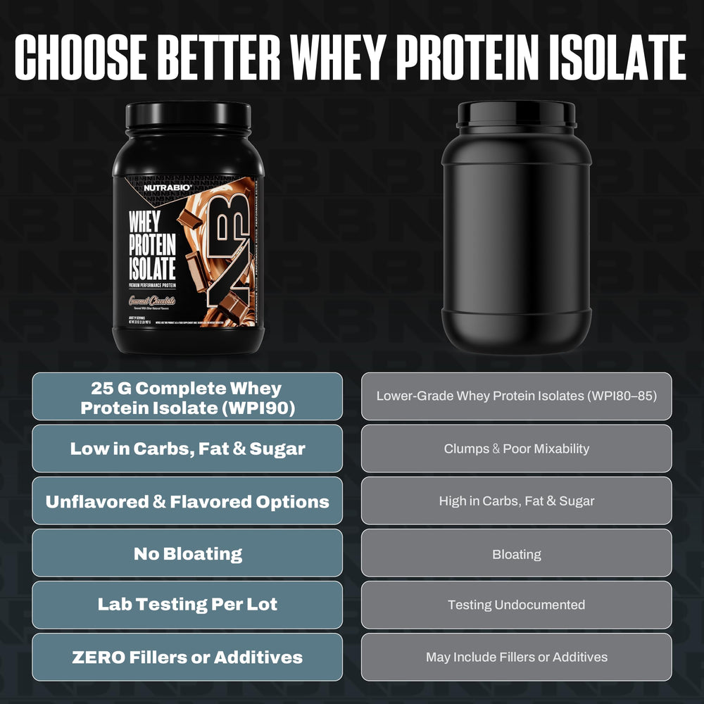 NutraBio whey isolate gluten-free icon on packaging.