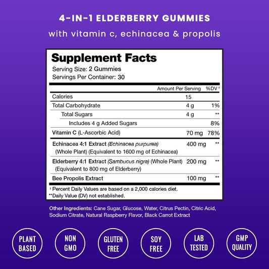 NutraChamps Elderberry Gummies close-up highlighting natural berry taste and chewy texture