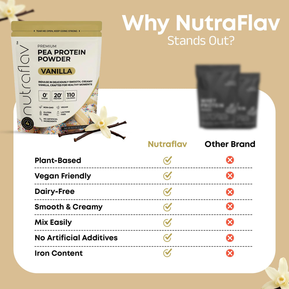 Nutraflav Four-ingredient vegan protein powder label showcases simple ingredients