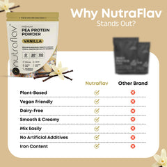 Nutraflav Four-ingredient vegan protein powder label showcases simple ingredients