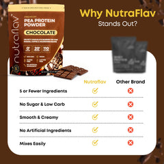 Nutraflav iron-rich protein label suggesting gentle digestion option