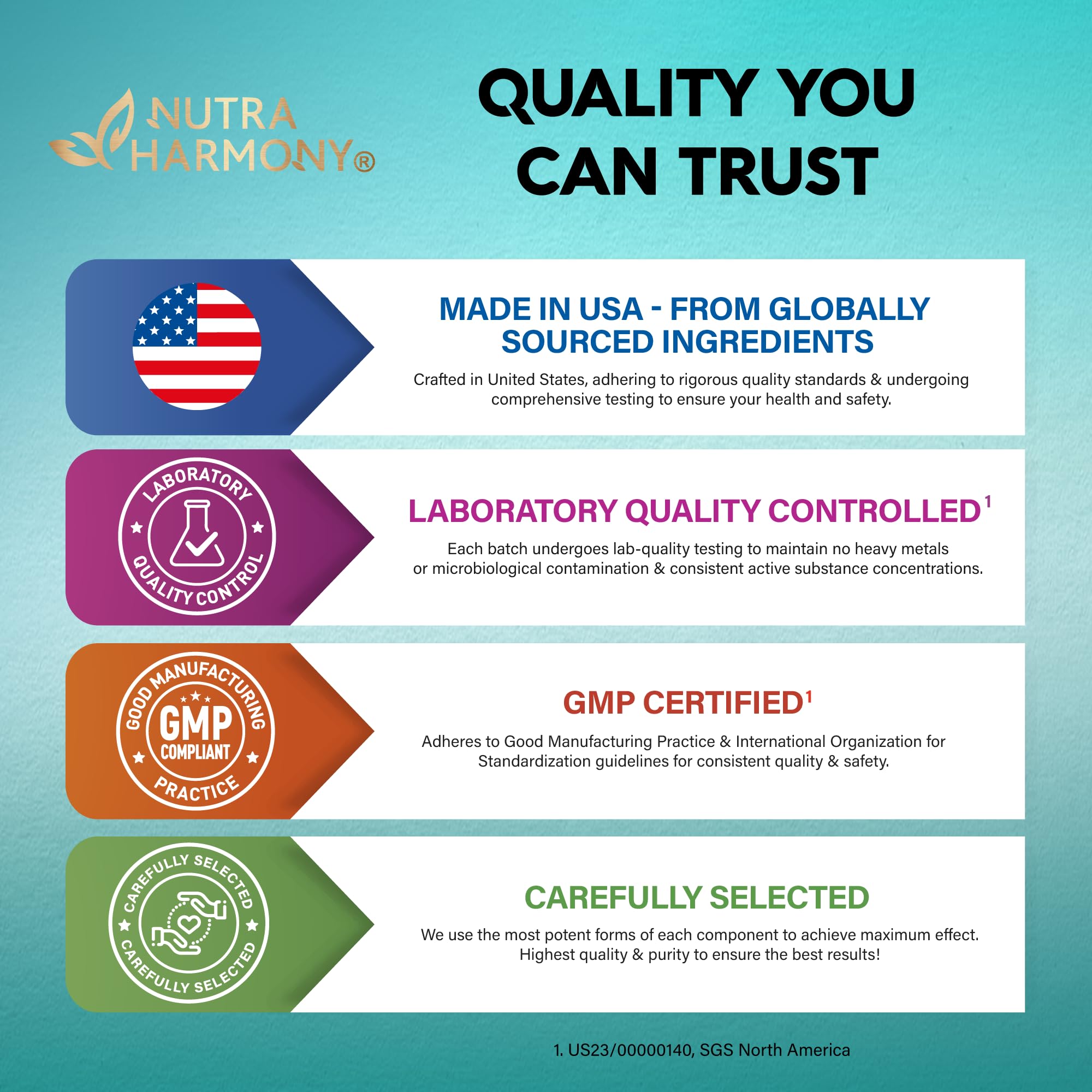 NutraHarmony production in GMP facility demonstrates quality controls.