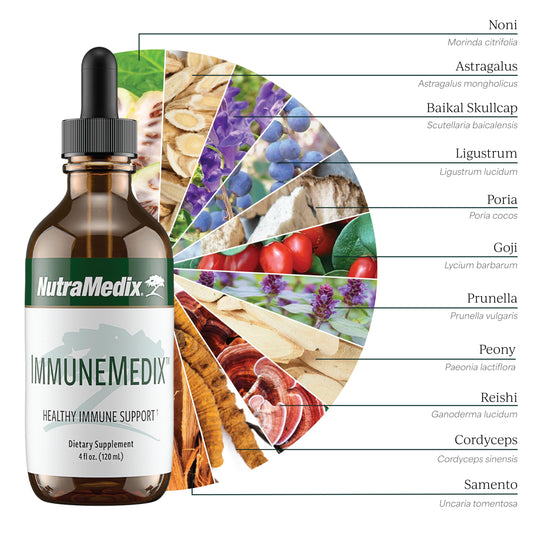 NutraMedix ImmuneMedix with reishi mushroom extract highlights traditional wisdom for daily balance.
