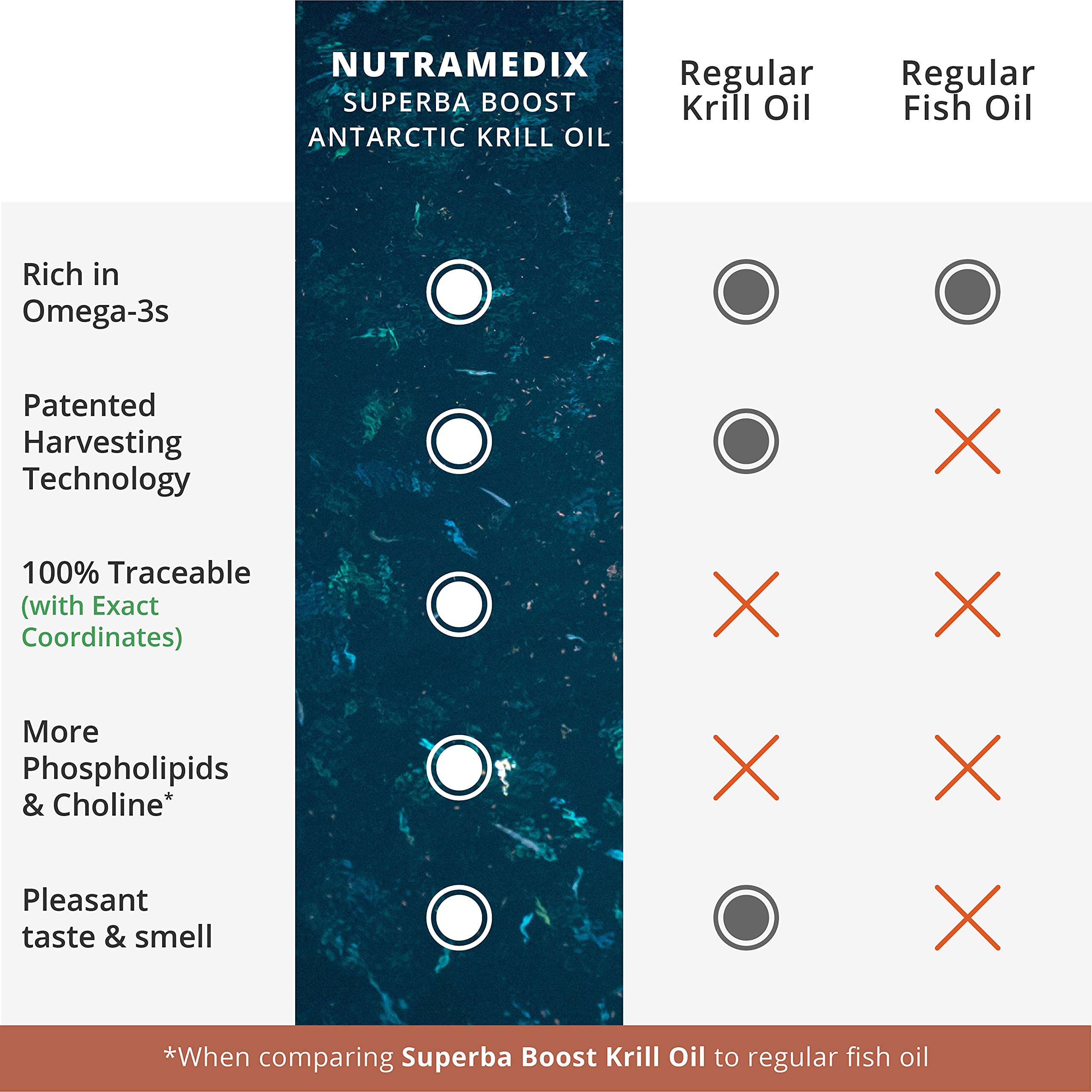 NutraMedix krill oil dispensing jar showing easy daily use.