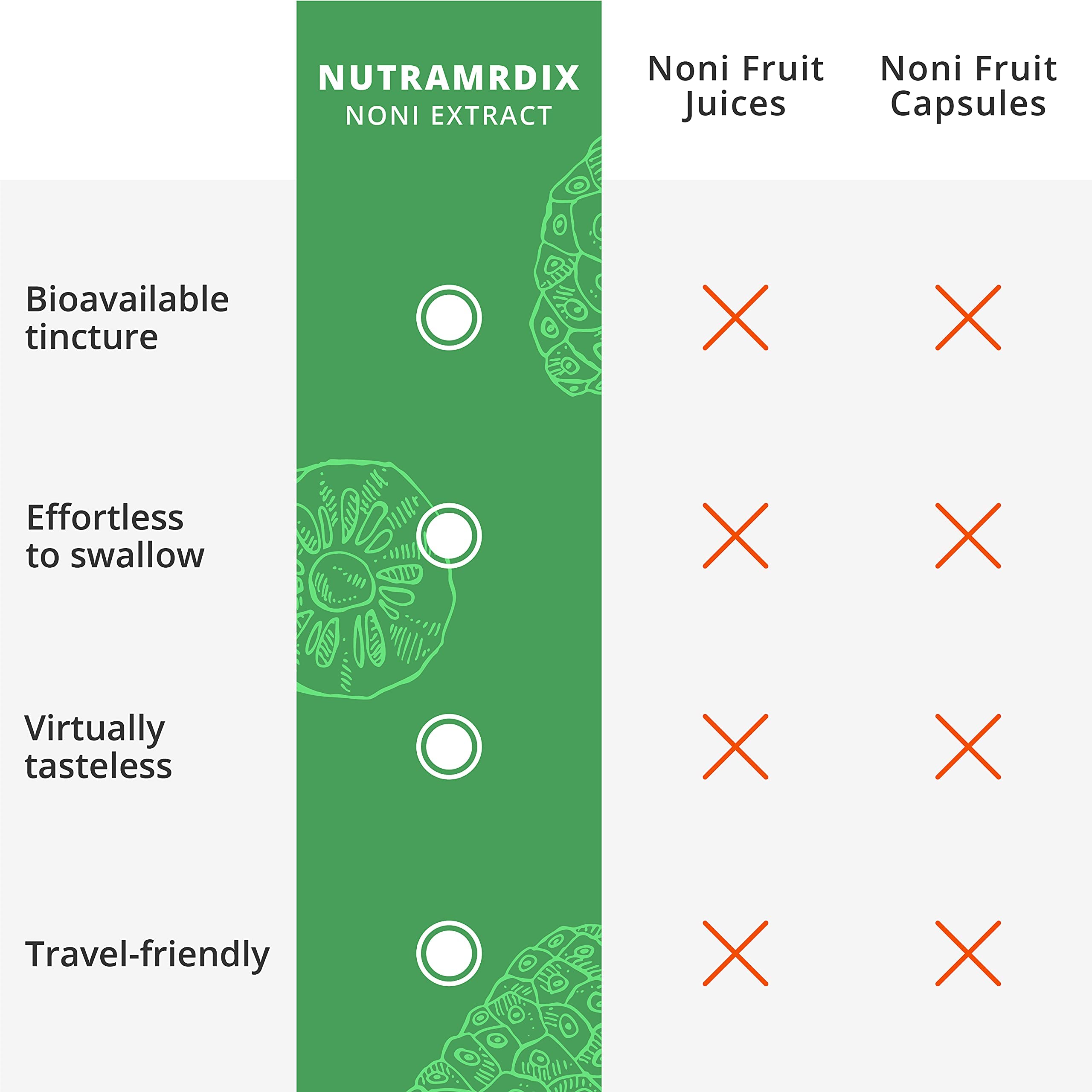NutraMedix Noni Drops bottle and glass with near tasteless tincture.