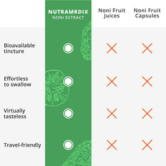 NutraMedix Noni Drops bottle and glass with near tasteless tincture.