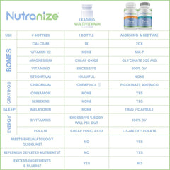 Nutranize Zone bone-support blend with calcium, D3, and K2 MK-7.