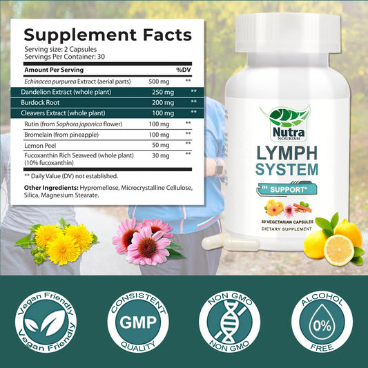 NutraNourish Lymphatic Drainage capsules ready for convenient daily use
