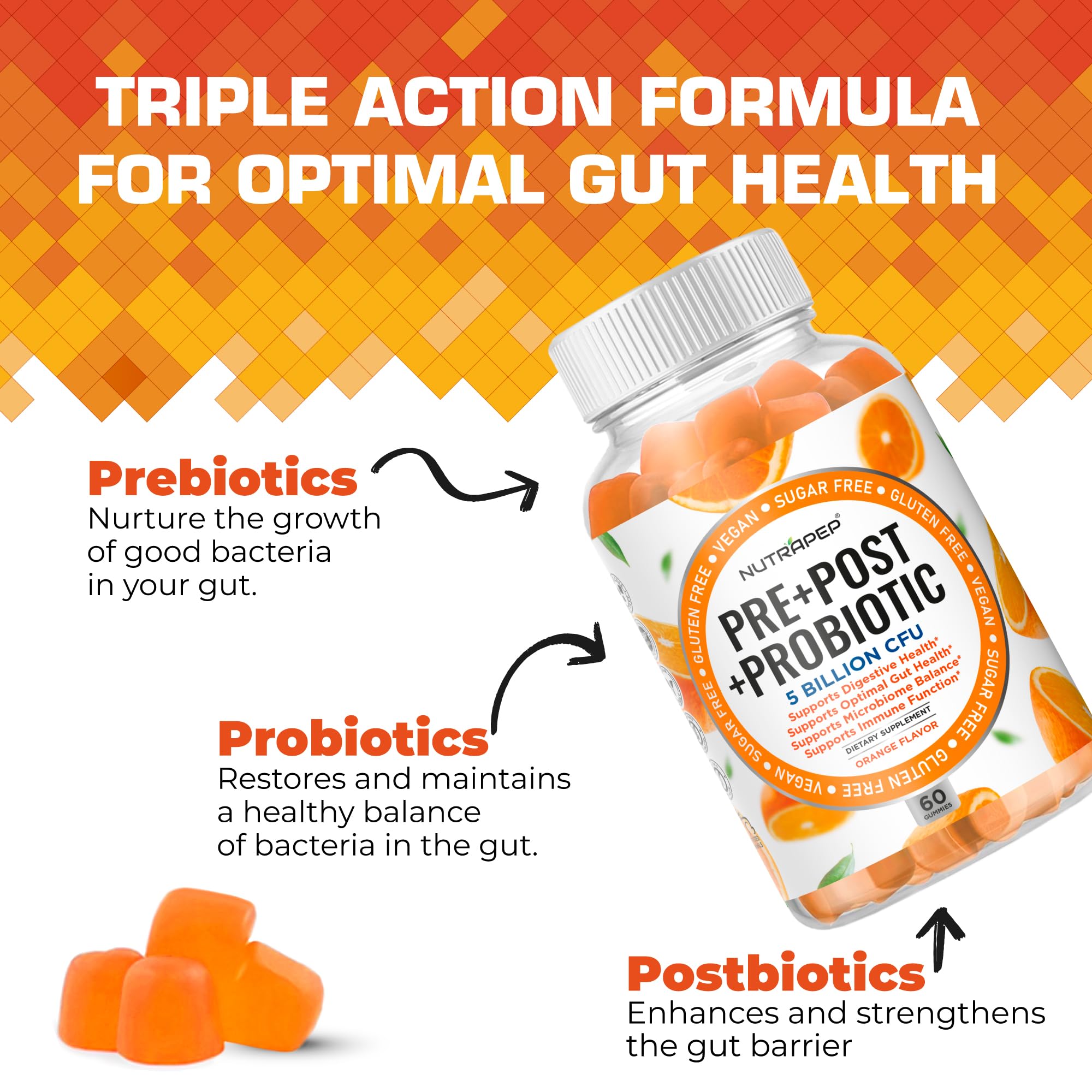NutraPep two-pack shows 60 gummies delivering triple-action prebiotic, probiotic, and postbiotic support.