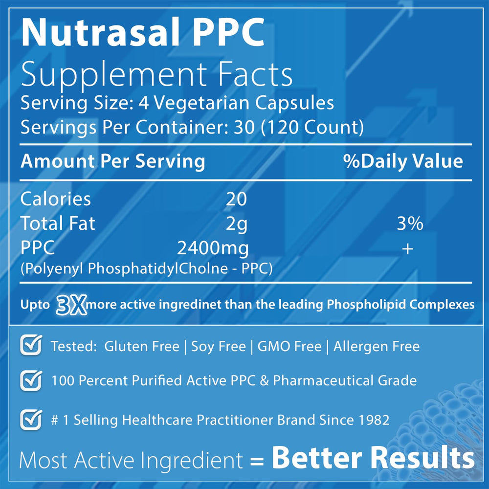 Nutrasal PhosChol capsules close-up emphasizing 600 mg PPC per capsule
