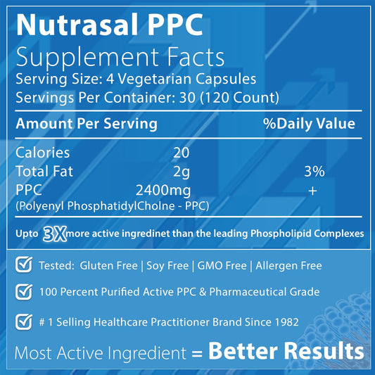 Nutrasal PhosChol capsules close-up emphasizing 600 mg PPC per capsule