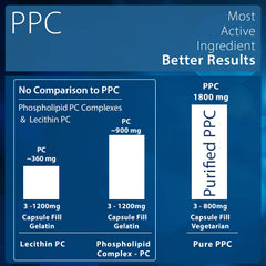 Nutrasal PhosChol label detail showing 100% pure PPC source