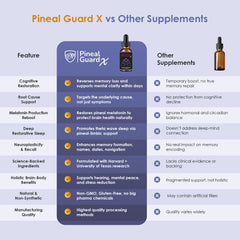 Nutraville Pineal Guard X bottles on desk for routine.