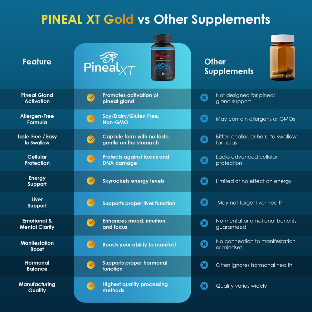 Nutraville Pineal XT Gold daily-use setup with glass of water.