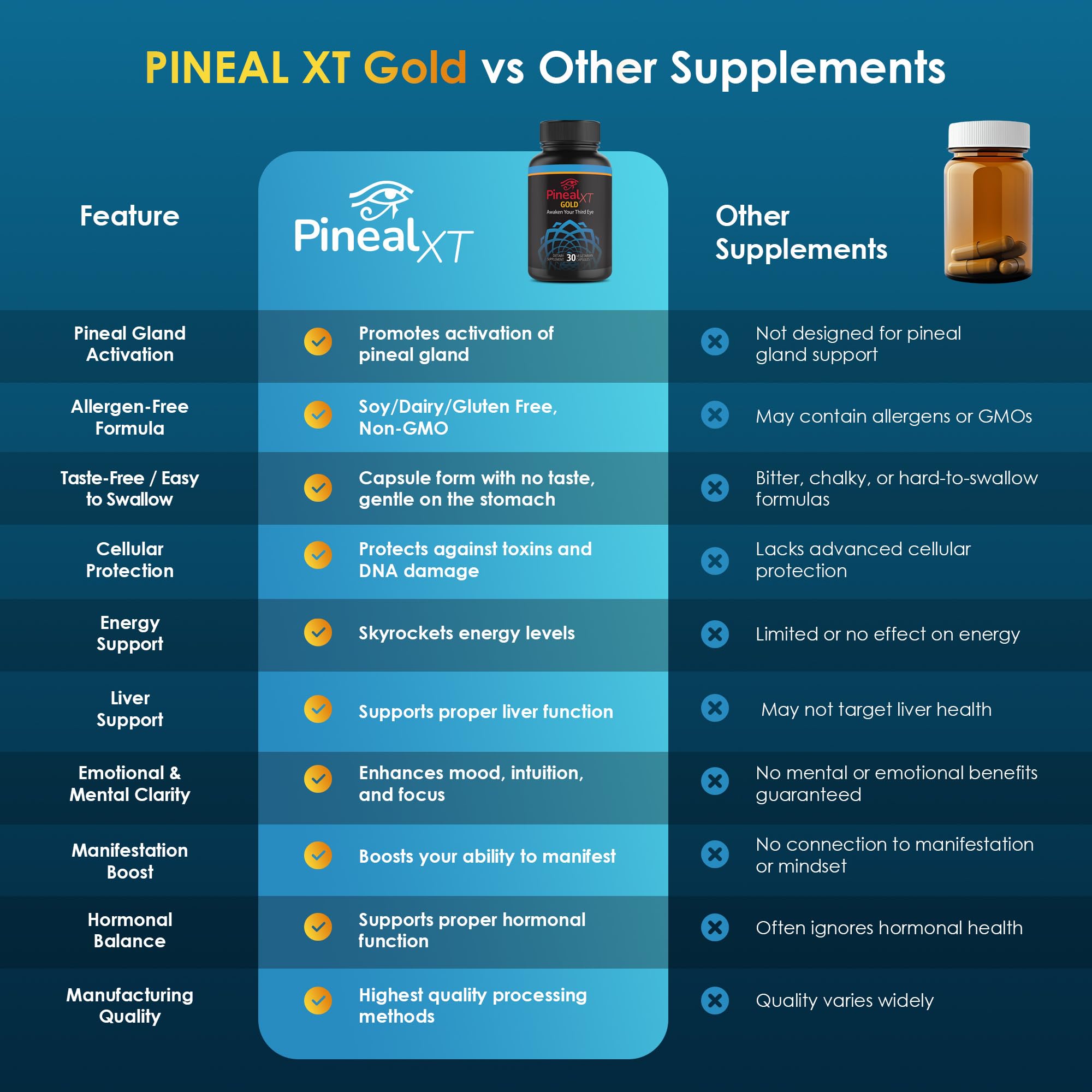 Morning routine with Nutraville Pineal XT Gold for steady focus.