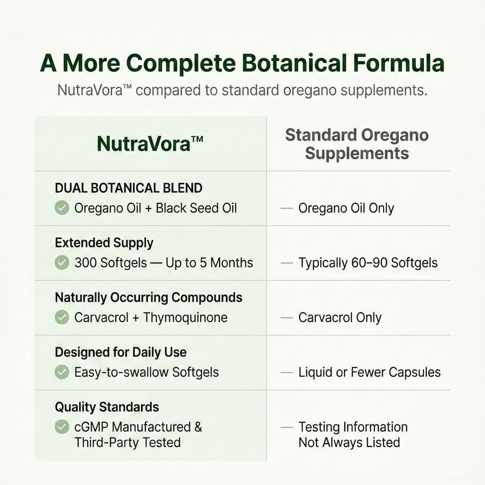 NutraVora gluten-free non-GMO seal shown on packaging.