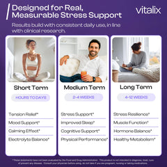 Vitalix label close-up highlighting clinically dosed ingredients