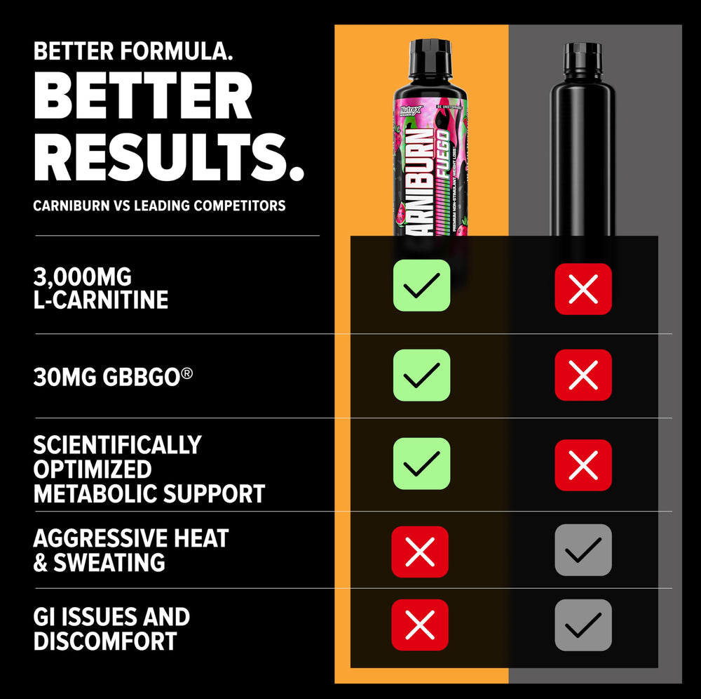 Nutrex Carniburn bottle on desk for daily use