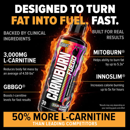 Close-up of Nutrex Carniburn label showing MitoBurn and InnoSlim