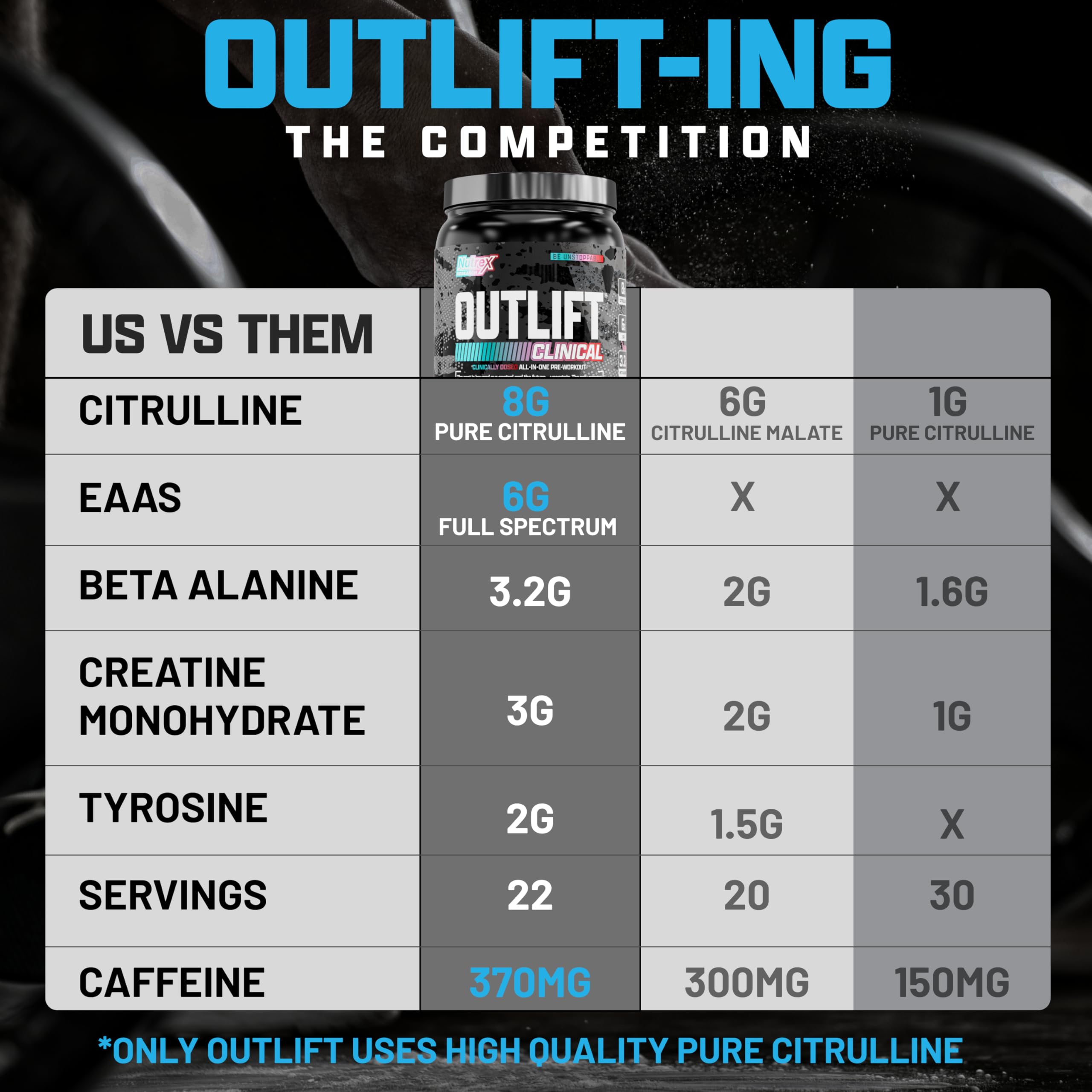 Nutrex Outlift in gym setting illustrating pre-workout routine and focus