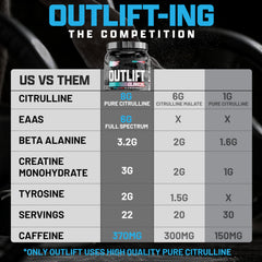 Nutrex Outlift in gym setting illustrating pre-workout routine and focus