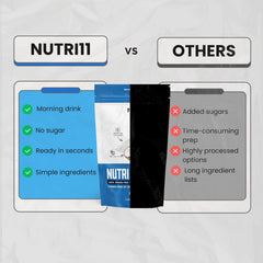 Nutri11 NutriBreakfast vanilla powder close-up emphasizes natural flavor.