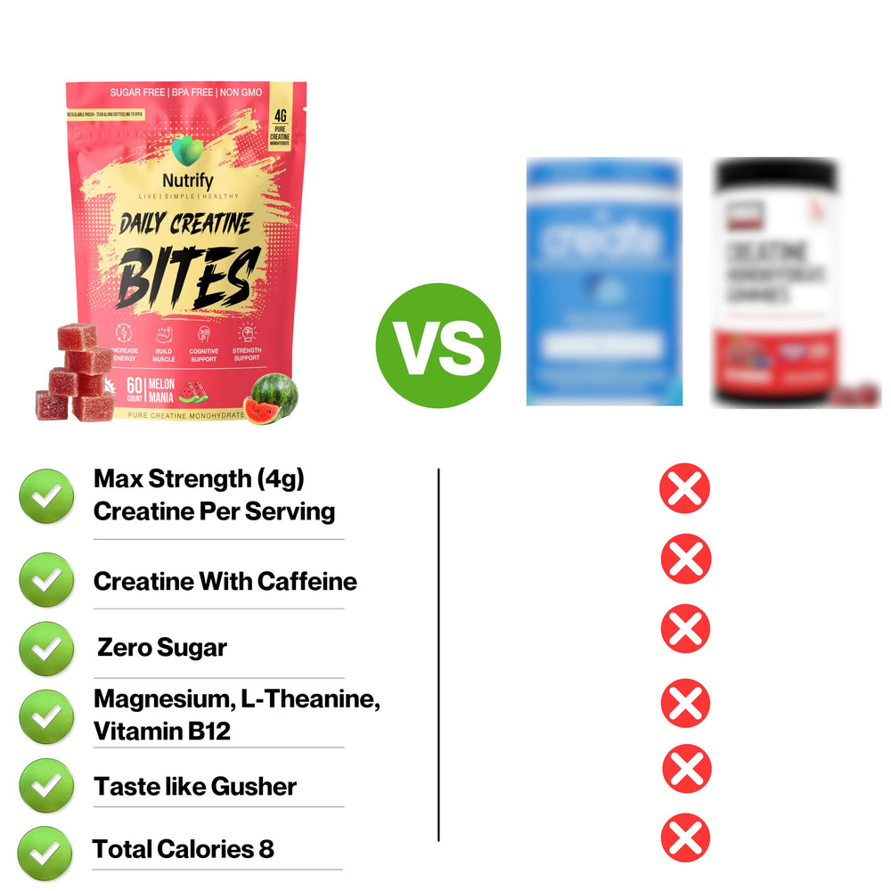 Nutrify Daily Creatine Gummies Melon Mania serving graphic showing 60-count bottle and dosage.