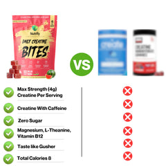 Nutrify Daily Creatine Gummies Melon Mania serving graphic showing 60-count bottle and dosage.