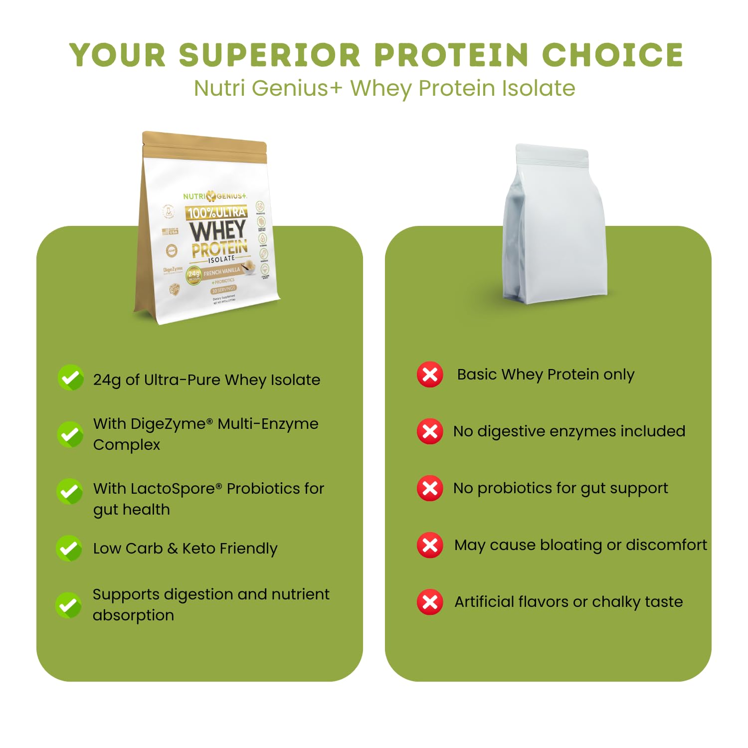 Nutrigenius+ gluten-free keto-friendly mark indicates diet compatibility