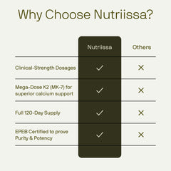 Nutriissa ADK 20 bottle and label details for trust