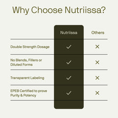 Nutriissa Fortify15 certifications highlight rigorous testing and trusted standards